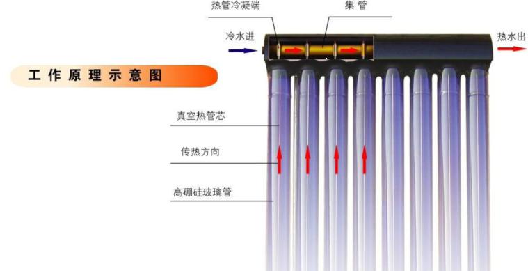 全銅熱管太陽能